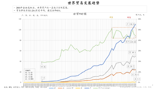 演讲实录|朱云来解析全球经贸格局重构与应对策略
