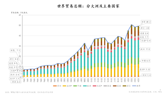 演讲实录|朱云来解析全球经贸格局重构与应对策略