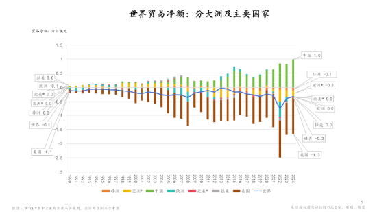 演讲实录|朱云来解析全球经贸格局重构与应对策略