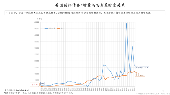 演讲实录|朱云来解析全球经贸格局重构与应对策略