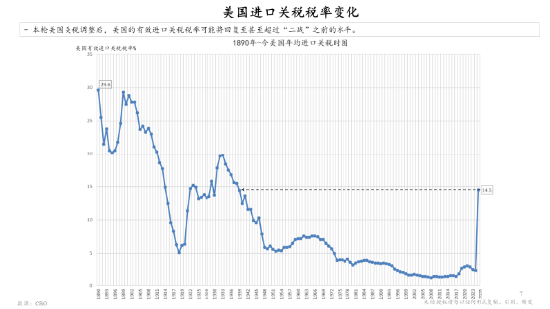 演讲实录|朱云来解析全球经贸格局重构与应对策略