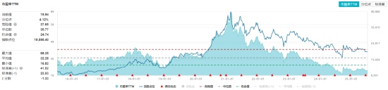 吃喝板块异动!白酒大面积飘红,食品ETF(515710)上探1.33%!机构:食饮消费结构升级仍具潜力