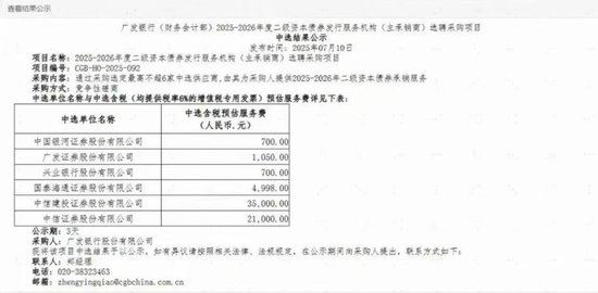 债券承销惊现700元低价服务费！协会启动自律调查