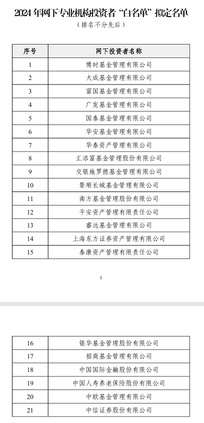 首次！中证协发布“白名单”，21家机构入选！