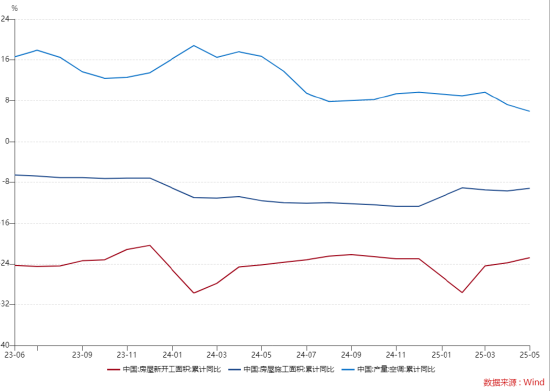 ETF日报:“反内卷”或是下半年潜在主线之一,但相关板块节奏存在差异,上游或领先于下游