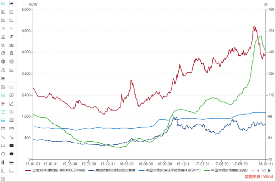 ETF日报:“反内卷”或是下半年潜在主线之一,但相关板块节奏存在差异,上游或领先于下游