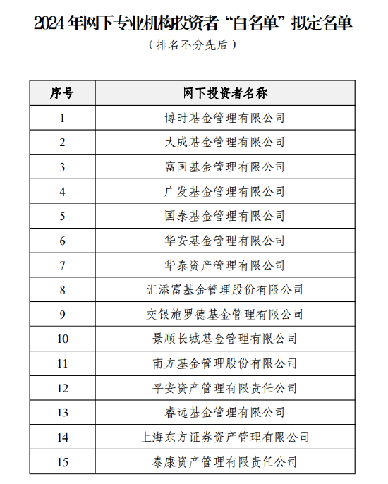 中证协发布“白名单” 泰康资产、国寿养老等21家机构投资者入选
