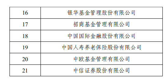 中证协发布“白名单” 泰康资产、国寿养老等21家机构投资者入选