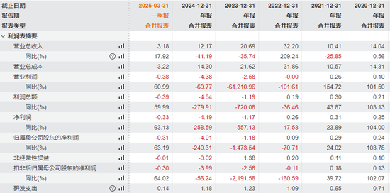 603959,成功“摘帽”!