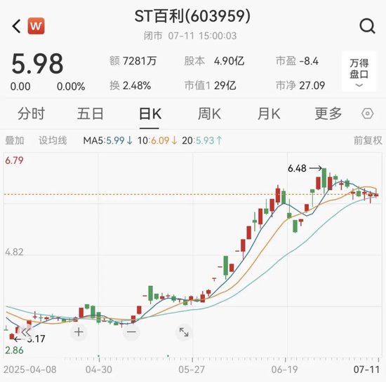 603959,成功“摘帽”!