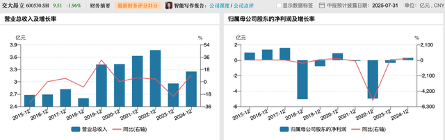 交大昂立涉嫌信息披露违法违规被证监会立案，此前指控前高管职务侵占未被立案