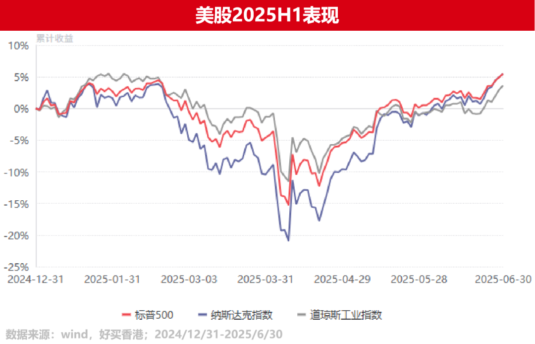 “期中成绩单”出炉！美股、欧股、印度、港股，谁是最大黑马？