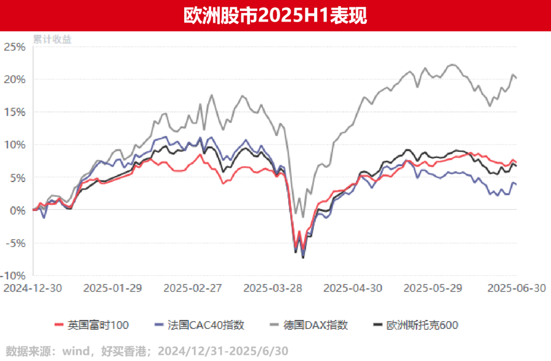 “期中成绩单”出炉！美股、欧股、印度、港股，谁是最大黑马？