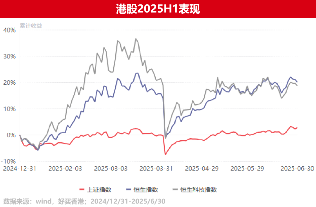 “期中成绩单”出炉！美股、欧股、印度、港股，谁是最大黑马？
