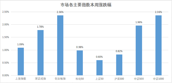 中信建投证券周策略：上证指数突破3500点，周五放量冲高回落，下周行情能否延续？
