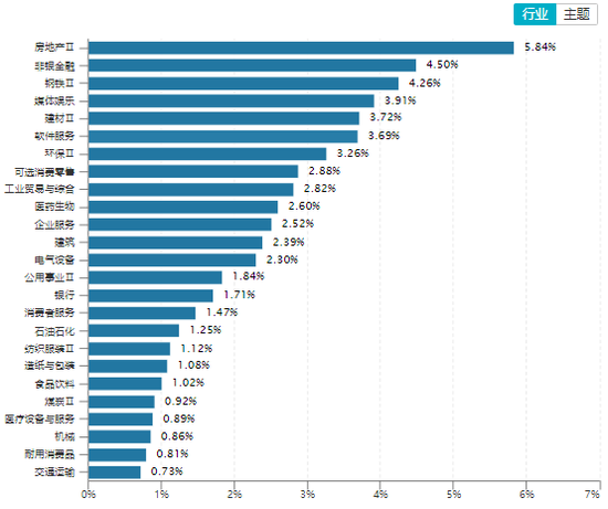 中信建投证券周策略：上证指数突破3500点，周五放量冲高回落，下周行情能否延续？