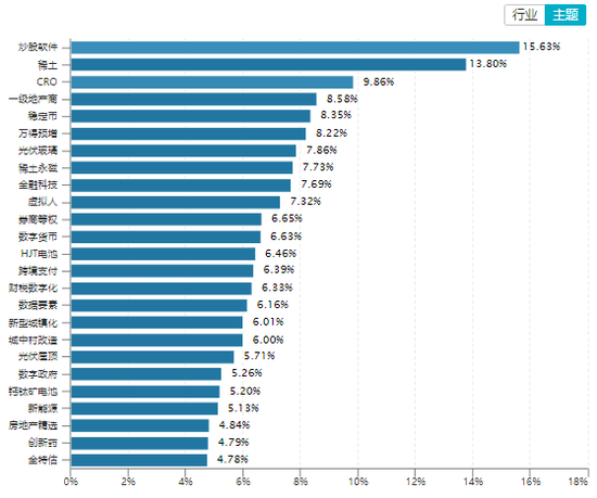 中信建投证券周策略：上证指数突破3500点，周五放量冲高回落，下周行情能否延续？