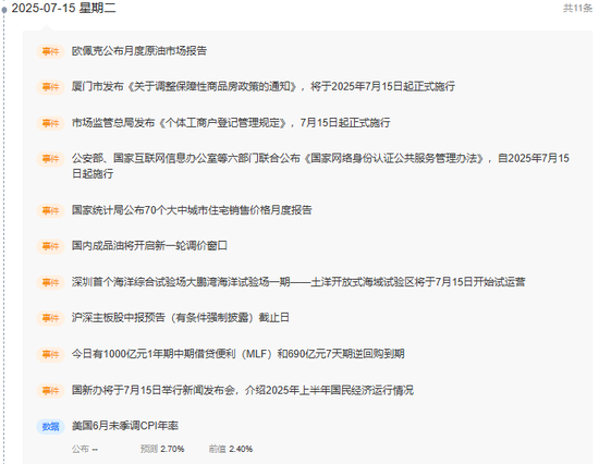 中信建投证券周策略：上证指数突破3500点，周五放量冲高回落，下周行情能否延续？
