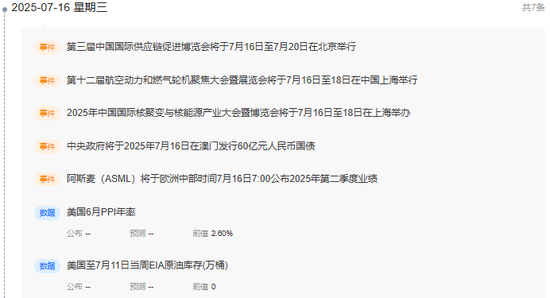 中信建投证券周策略：上证指数突破3500点，周五放量冲高回落，下周行情能否延续？