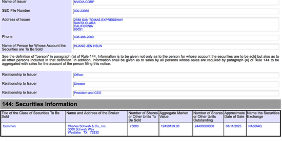 黄仁勋，卖卖卖