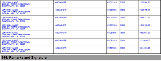 黄仁勋，卖卖卖