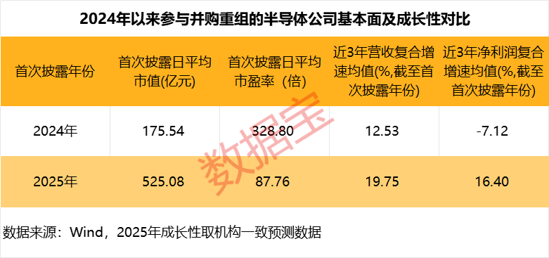 产业链强势跃升！半导体并购浪潮来袭，15只绩优潜力股曝光