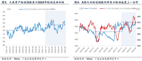 广发宏观陈礼清|重设相关锚，布局下阶段：2025年中期大类资产展望