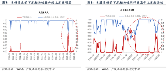 广发宏观陈礼清|重设相关锚，布局下阶段：2025年中期大类资产展望