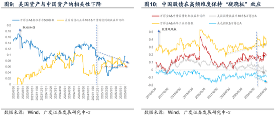 广发宏观陈礼清|重设相关锚，布局下阶段：2025年中期大类资产展望