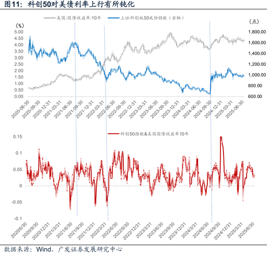 广发宏观陈礼清|重设相关锚，布局下阶段：2025年中期大类资产展望