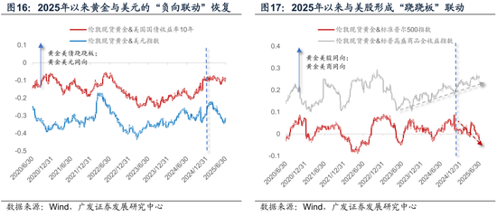 广发宏观陈礼清|重设相关锚，布局下阶段：2025年中期大类资产展望