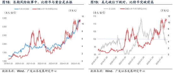广发宏观陈礼清|重设相关锚，布局下阶段：2025年中期大类资产展望