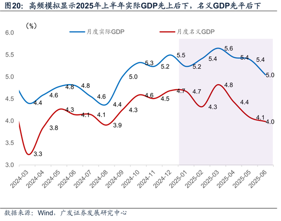 广发宏观陈礼清|重设相关锚，布局下阶段：2025年中期大类资产展望