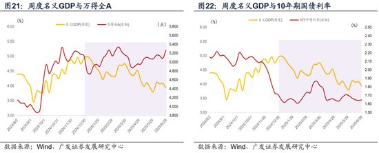 广发宏观陈礼清|重设相关锚，布局下阶段：2025年中期大类资产展望