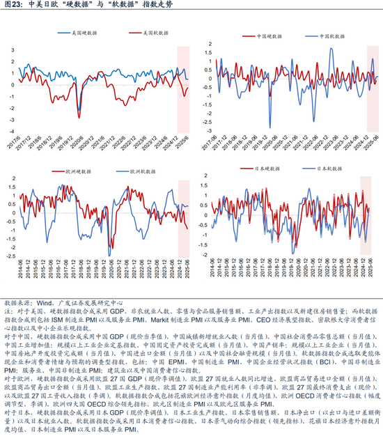 广发宏观陈礼清|重设相关锚，布局下阶段：2025年中期大类资产展望