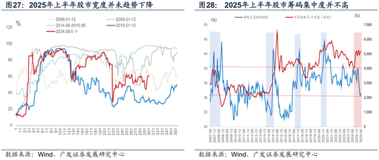 广发宏观陈礼清|重设相关锚，布局下阶段：2025年中期大类资产展望