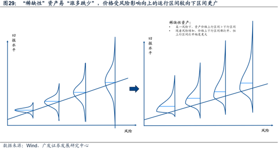 广发宏观陈礼清|重设相关锚，布局下阶段：2025年中期大类资产展望