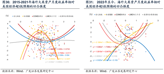 广发宏观陈礼清|重设相关锚，布局下阶段：2025年中期大类资产展望