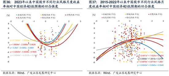 广发宏观陈礼清|重设相关锚，布局下阶段：2025年中期大类资产展望