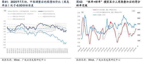 广发宏观陈礼清|重设相关锚，布局下阶段：2025年中期大类资产展望