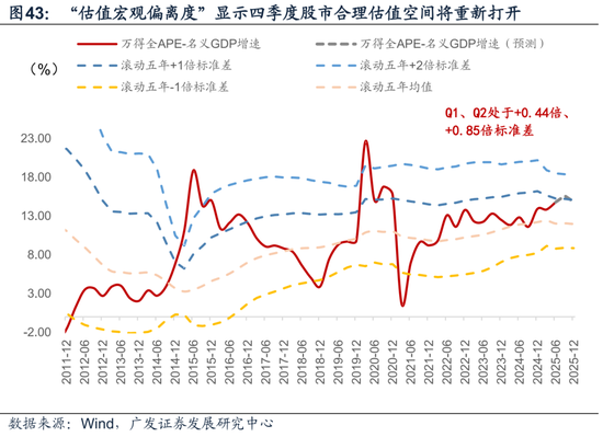 广发宏观陈礼清|重设相关锚，布局下阶段：2025年中期大类资产展望