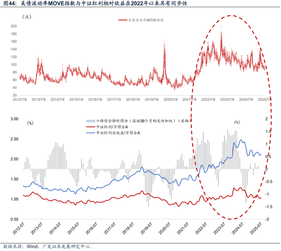 广发宏观陈礼清|重设相关锚，布局下阶段：2025年中期大类资产展望