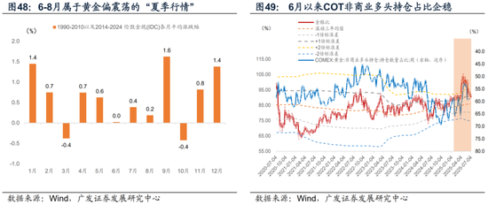 广发宏观陈礼清|重设相关锚，布局下阶段：2025年中期大类资产展望