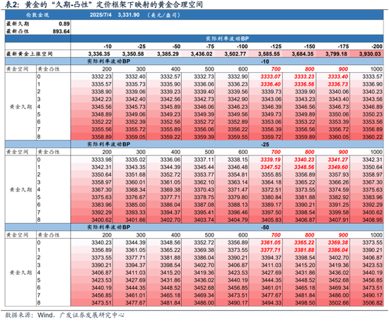 广发宏观陈礼清|重设相关锚，布局下阶段：2025年中期大类资产展望