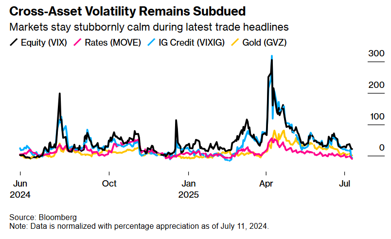 TACO护体，美股无惧风雨，财报季将再掀狂澜？