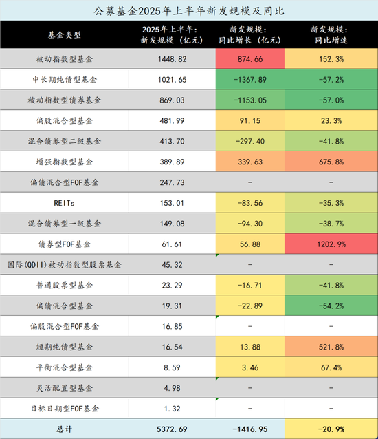 在新基金发行中逐渐消失的中小公司