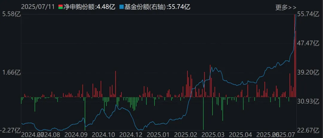 蜂拥进场！主力坐不住了 煤炭板块刚刚被基金扫货逾12亿元