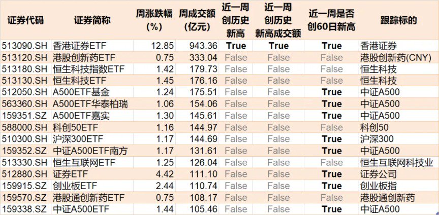 蜂拥进场！主力坐不住了 煤炭板块刚刚被基金扫货逾12亿元
