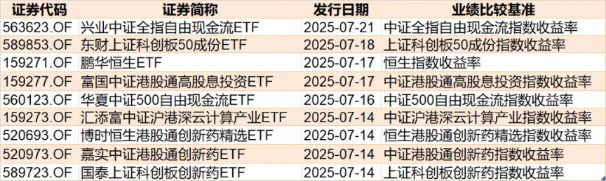蜂拥进场！主力坐不住了 煤炭板块刚刚被基金扫货逾12亿元
