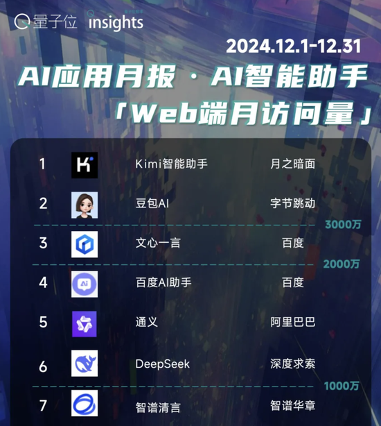 杨植麟被梁文锋叫醒了！Kimi新模型发布即开源，1T参数全线SOTA